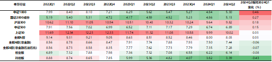 资料来源：Wind，格上基金研究整理