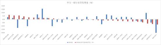 资料来源：Wind，格上基金研究整理