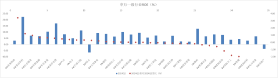 资料来源：Wind，格上基金研究整理