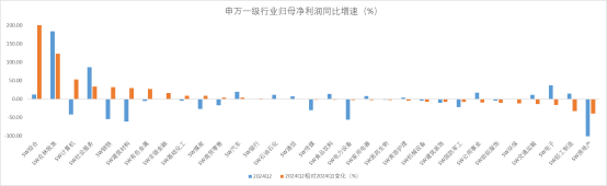 资料来源：Wind，格上基金研究整理