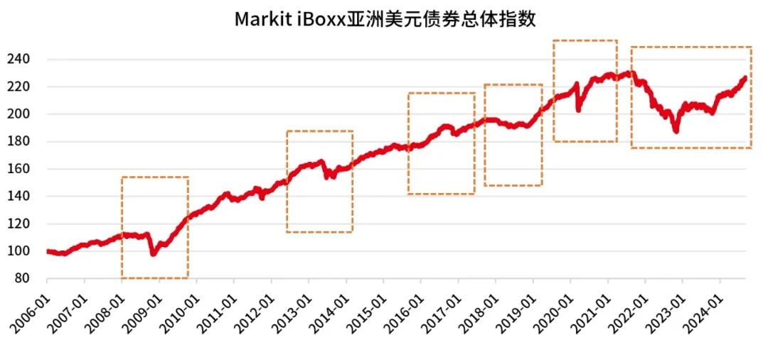 数据来源：Wind，截至2024.9.11。市场过往表现不代表未来，市场有风险，投资需谨慎。