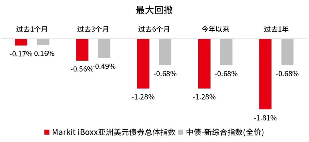 数据来源：Wind，截至2024.9.11。市场过往表现不代表未来，市场有风险，投资需谨慎。