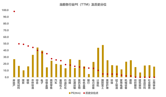 资料来源：Wind，格上基金研究整理