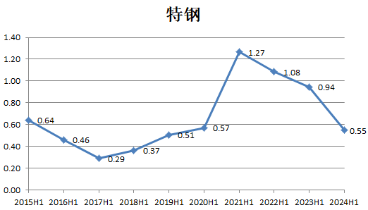 数据来源：Wind，界面新闻研究部