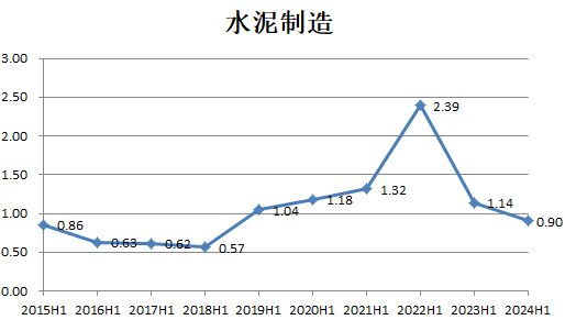 数据来源：Wind，界面新闻研究部