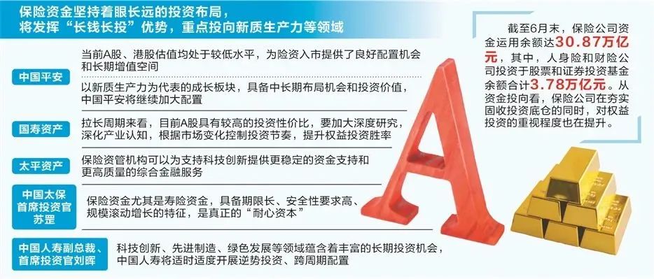 A股为险资入市提供良好配置机会和长期增值空间︱“发现A股投资价值”系列报道