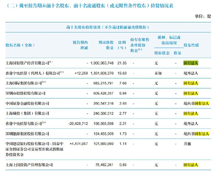 两大券商因合并进程继续停牌！海通证券业绩下滑明显 旗下基金管理公司何去何从