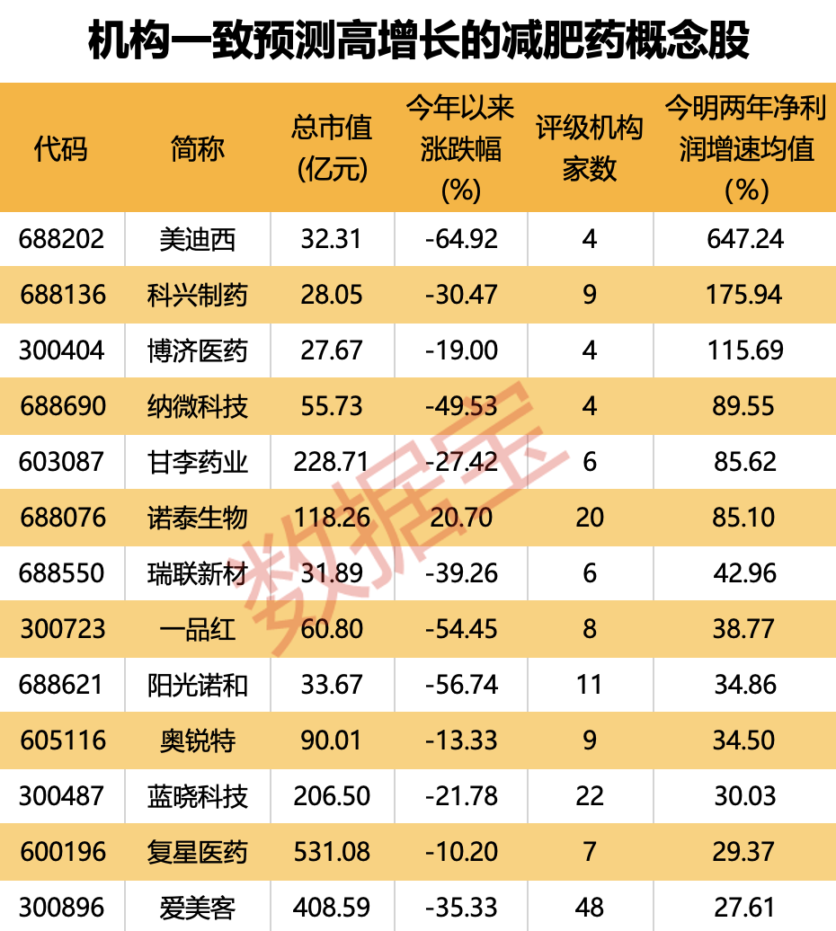 声明：数据宝所有资讯内容不构成投资建议，股市有风险，投资需谨慎。