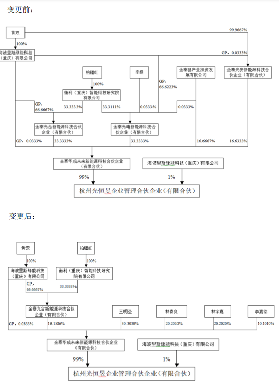 图片来源：ST聆达关于控股股东有限合伙人之出资人拟变更的提示性公告