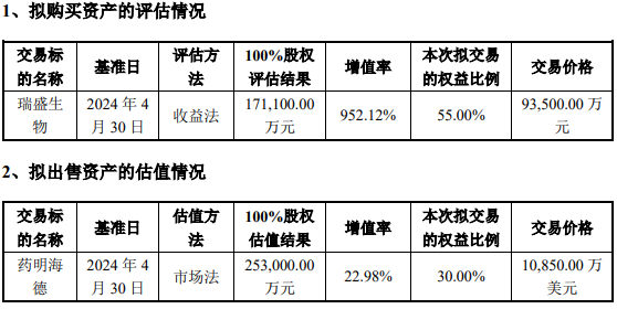 图片来源：海利生物重大资产购买及重大资产出售报告书(草案)