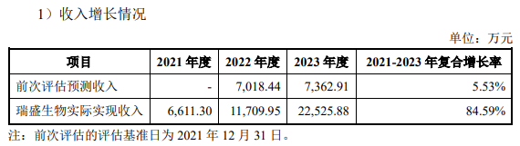 图片来源：海利生物重大资产购买及重大资产出售报告书(草案)