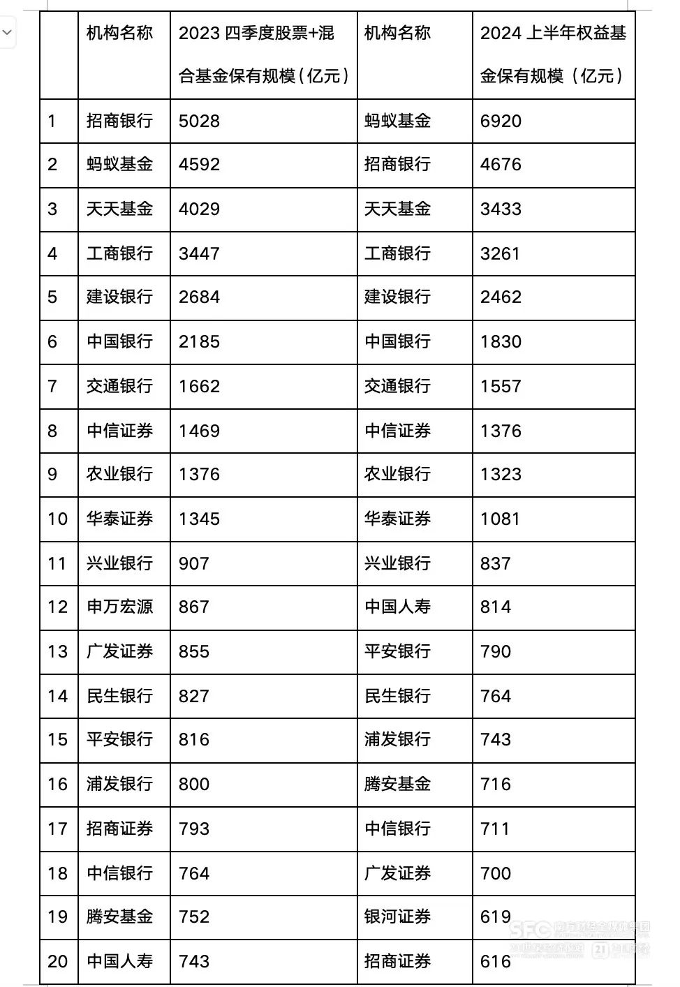 数据来源：中基协官网