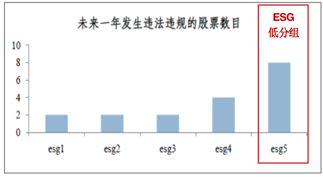 数据来源：中证指数公司；统计截止日期：2023年