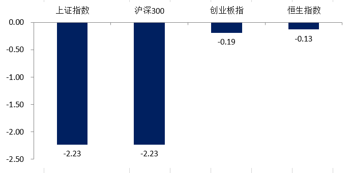 （数据来源：Wind，2024.9.9-9.13）