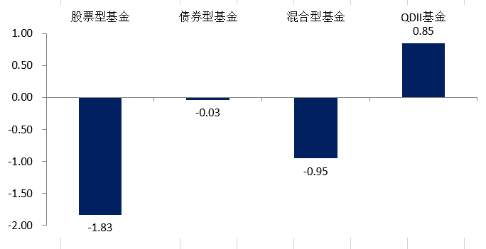 （数据来源：Wind，2024.9.9-9.13）