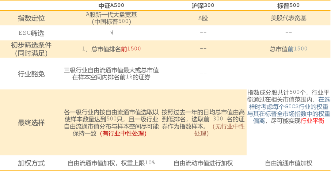 数据来源：Wind资讯  统计截止日期：2024.9