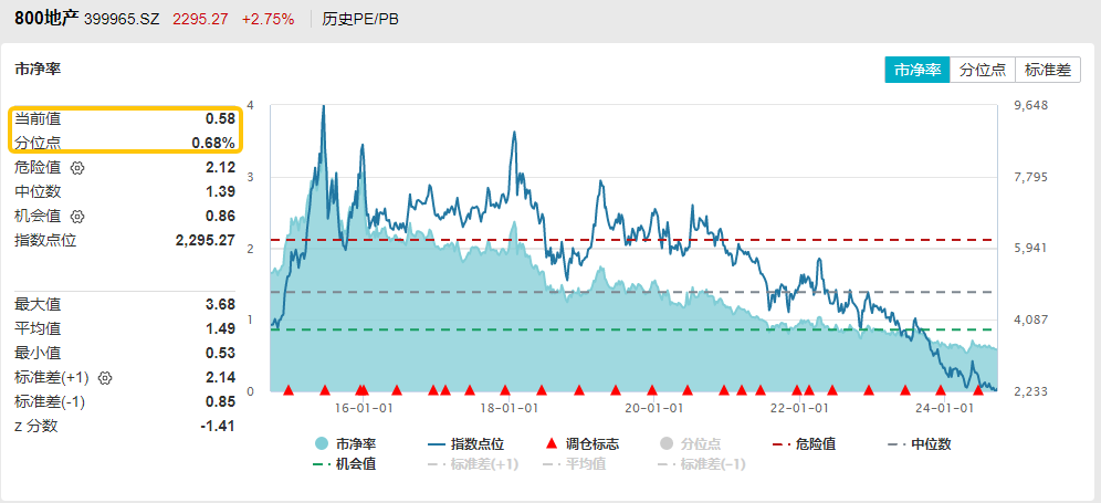 图片来源：Wind