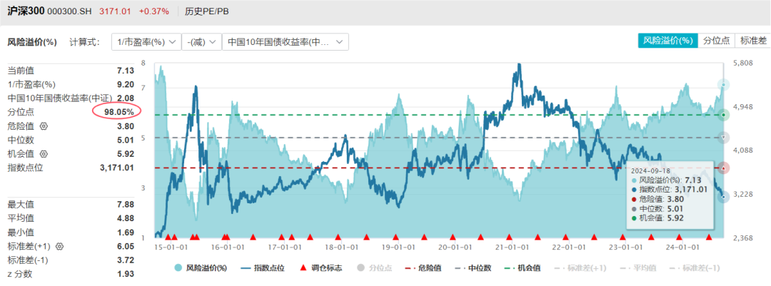 数据来源：Wind，时间截至：2024.9.18