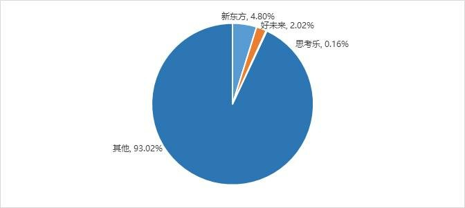 数据来源：信达证券研究所、来觅数据整理