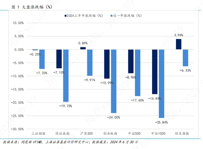 报告：上半年公募基金总规模持续增大 债券基金规模增长较大