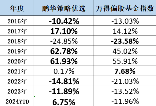 数据来源：Wind；数据截止：2024年8月28日