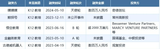 数据来源：来觅数据