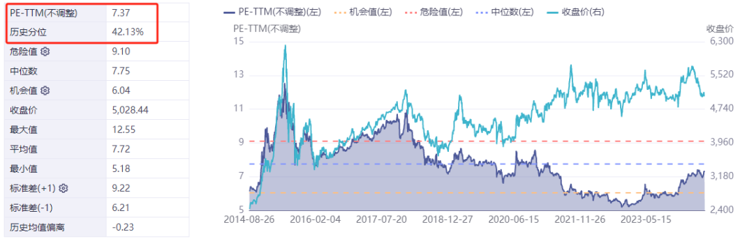 数据来源：iFind，统计周期：2014/8/26——2024/8/26