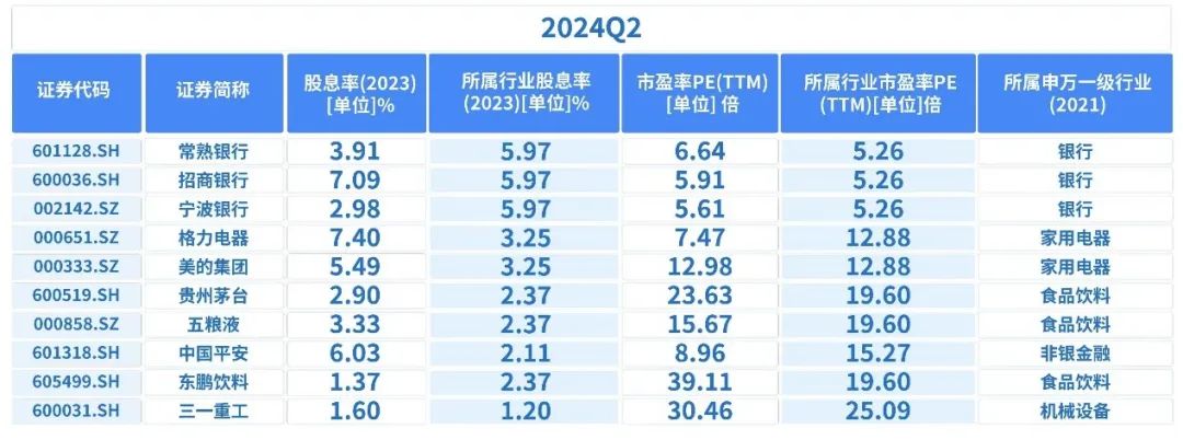 数据来源：基金定期报告，个股仅作示例，不构成实际投资建议