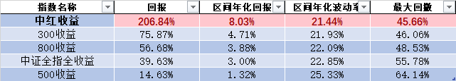 数据来源：Wind，统计周期：2014/8/26——2024/8/26