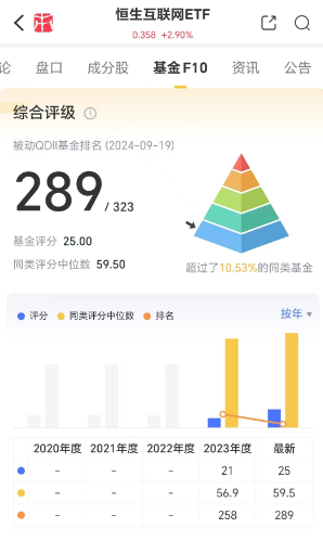 （来源：市值风云APP）