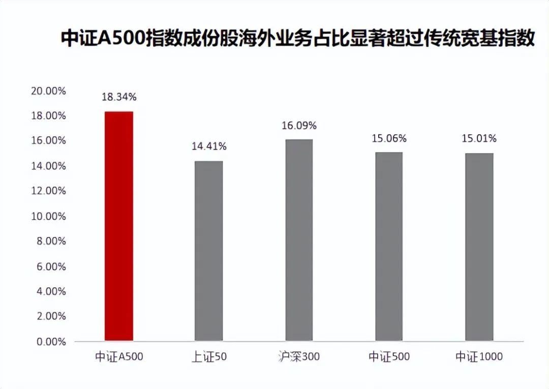 （数据来源：上市公司2023年年报、Wind，截至2023.12.31）