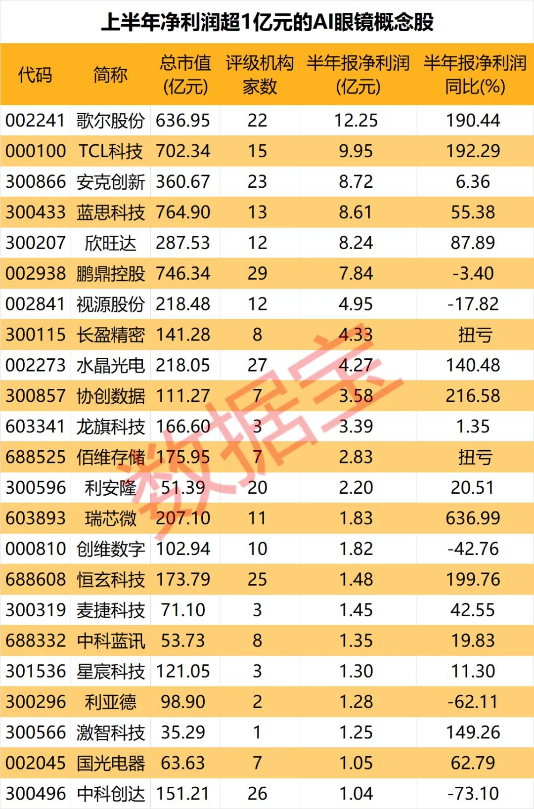 声明：数据宝所有资讯内容不构成投资建议，股市有风险，投资需谨慎。