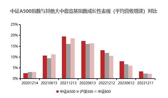 （数据来源：Wind；数据截至2024.8.27）