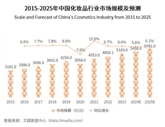 ▲ 图源：艾媒咨询