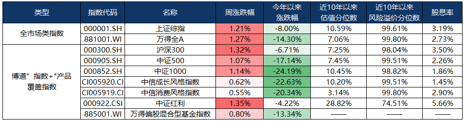 （数据来源：wind，截至2024年9月20日，风险提示：我国股市运作时间较短，不能反映证券市场发展的所有阶段。）