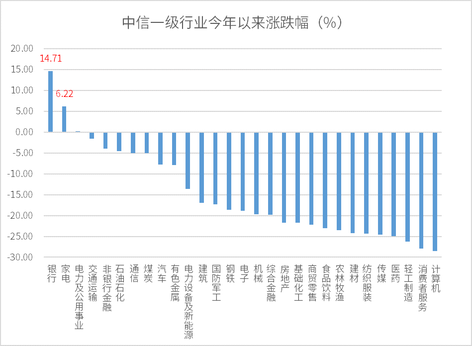 资料来源：WIND；数据统计周期：2024/01/01-2024/09/12