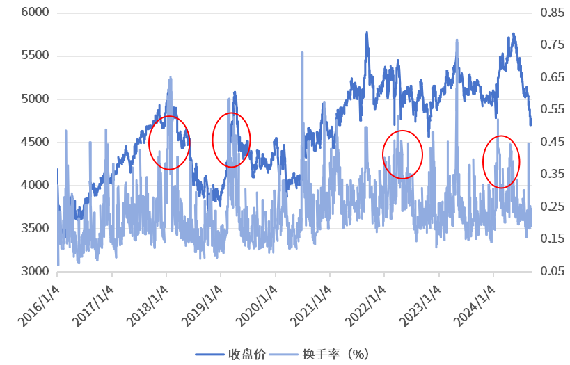 （数据来源：Wind，2016.1.1-2024.9.20）