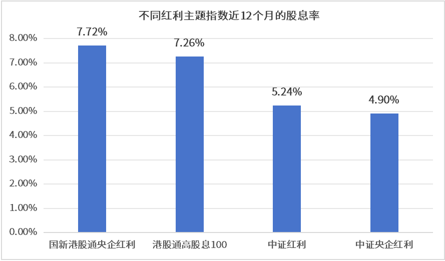 （数据来源：Wind，截至2024.9.4。）