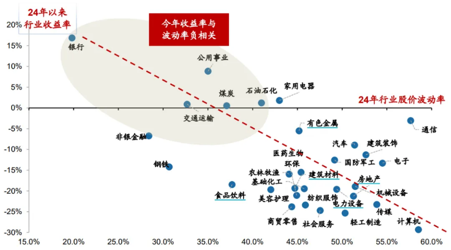 资料来源：广发证券；数据截至2024/08/23