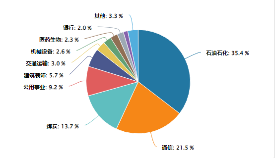 （数据来源：Wind，按申万一级行业划分，截至2024.9.20。）