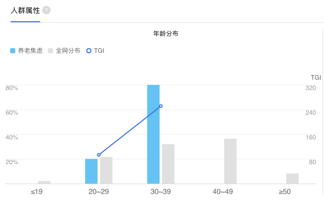 资料来源：百度指数