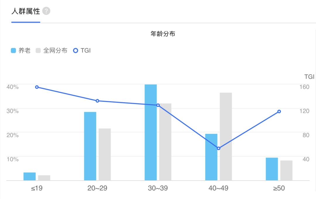 资料来源：百度指数