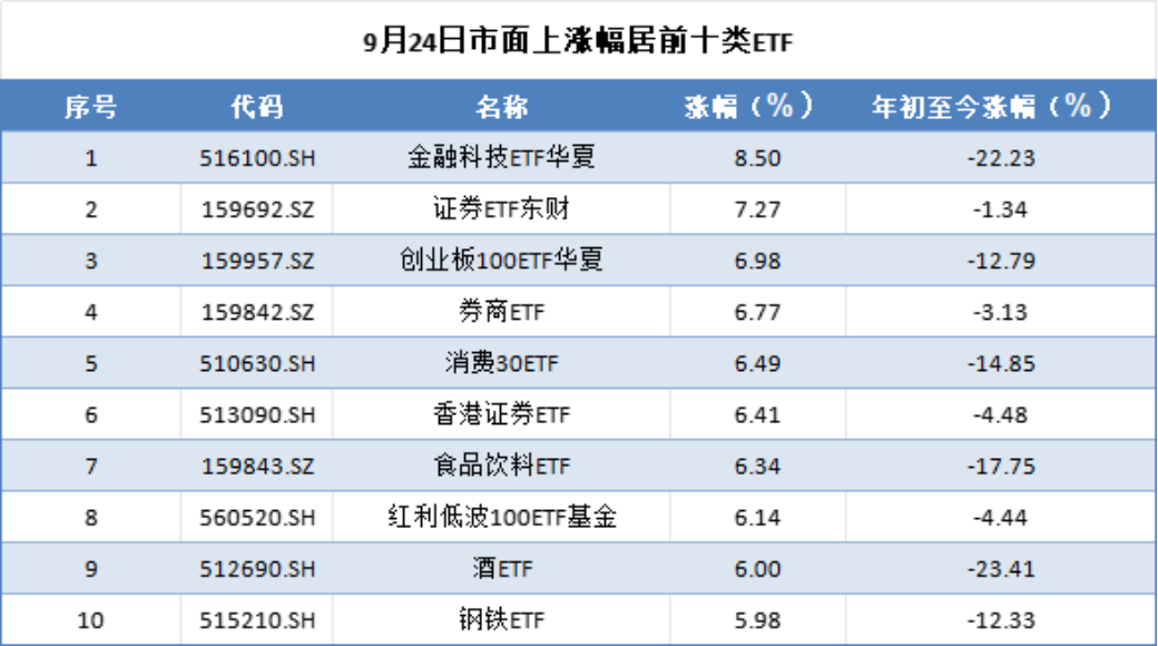 （来源：Choice数据，市值风云APP制表）