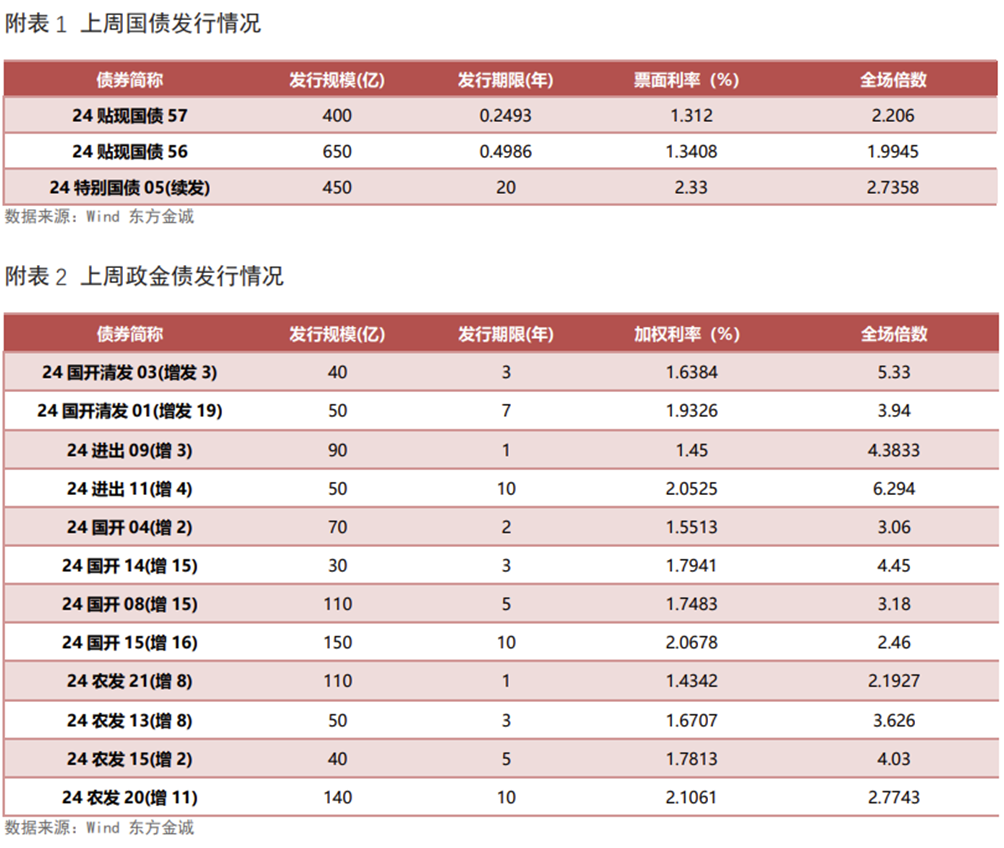 注：[1]不含绿色资产支持证券