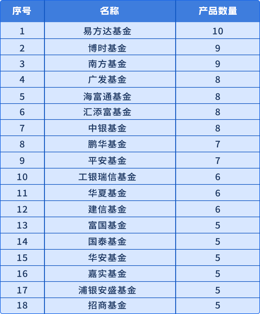 数据来源：Wind，平安证券，截至2024.6.28