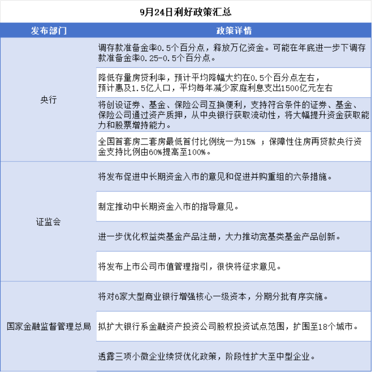 （来源：Choice数据，市值风云APP制表）