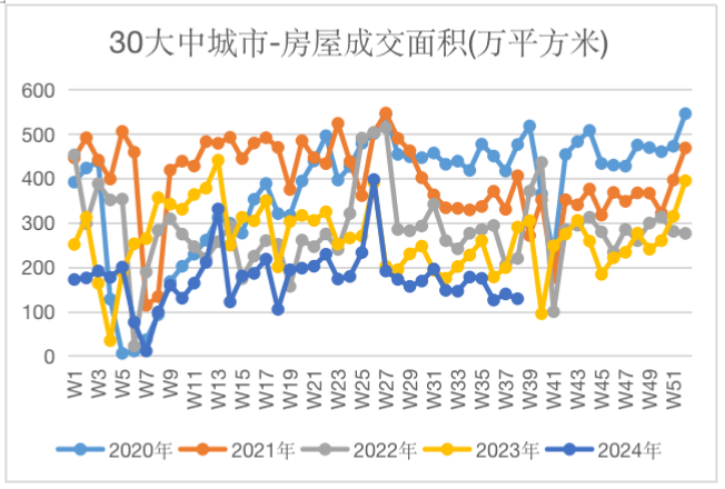 数据来源：Wind、数据截止20240923