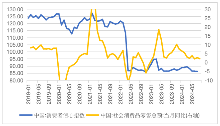 数据来源：Wind、数据截止20240923