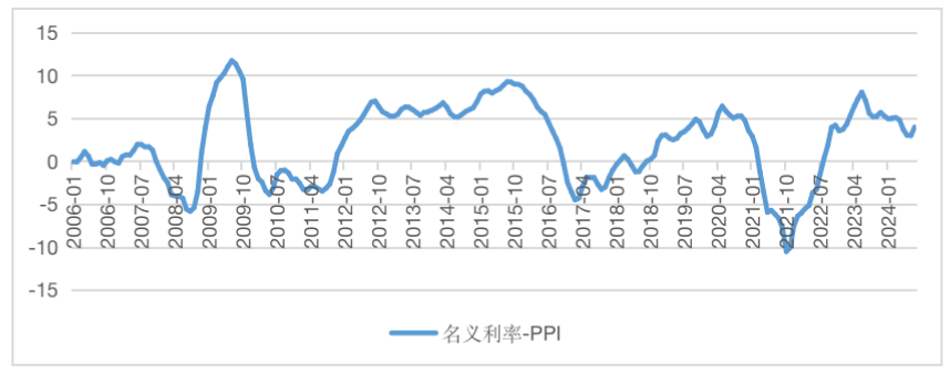 数据来源：Wind、数据截止20240923