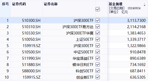  图片来源：同花顺iFind截图